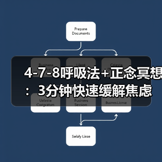 4-7-8呼吸法+正念冥想:3分钟快速缓解焦虑的急救技巧(图3) 4-7-8呼吸法+正念冥想:3分钟快速缓解焦虑的急救技巧(图3)