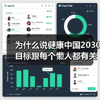 为什么说健康中国2030目标跟每个懒人都有关？（图4）