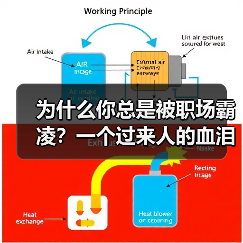 为什么你总是被职场霸凌？一个过来人的血泪教训（图2）