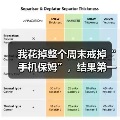 缩略图–我花掉整个周末戒掉“手机保姆”，结果第一天就破功了–辰飞雨焦虑症治疗方案