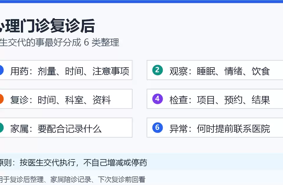心理门诊复诊后医生交代事项整理清单