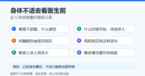 身体不适去看医生前，普通人最好怎么记录？