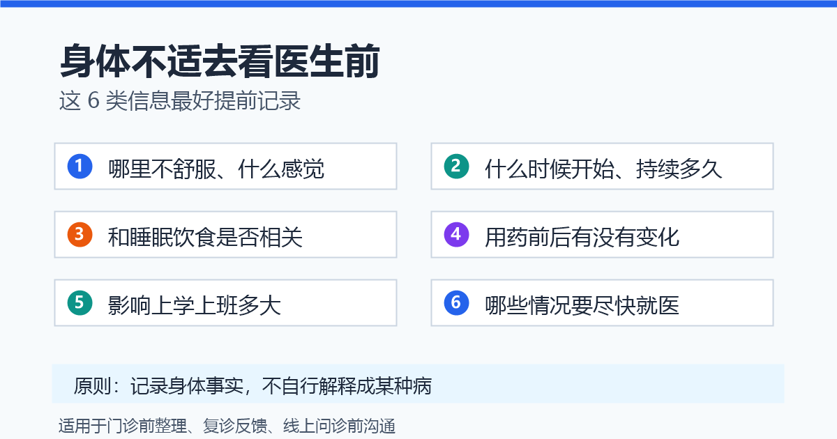 身体不适去看医生前信息记录清单