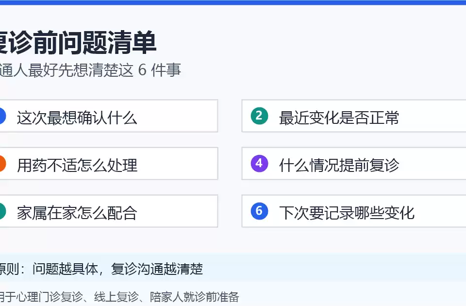 复诊前问题清单整理图