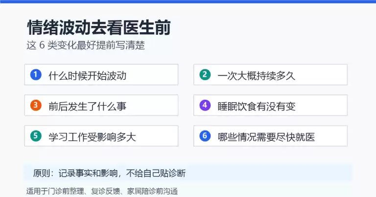 情绪波动去看医生前，普通人该怎么记录？