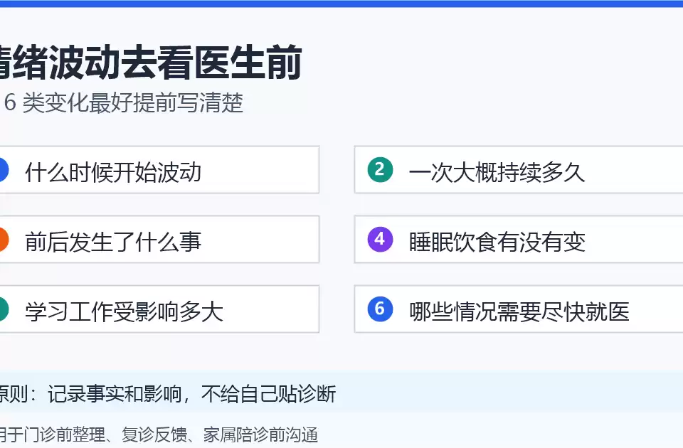 缩略图–情绪波动去看医生前,普通人该怎么记录?–焦虑症治疗 情绪波动去看医生前变化记录清单