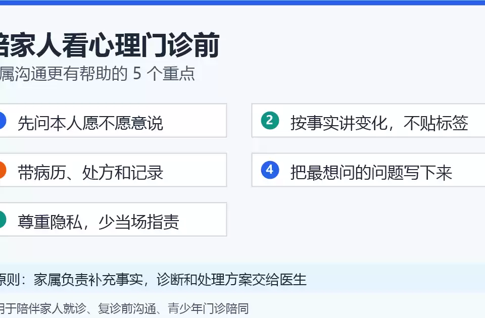 缩略图–陪家人看心理门诊,家属怎么说更有帮助?–焦虑症治疗 陪家人看心理门诊前沟通重点清单