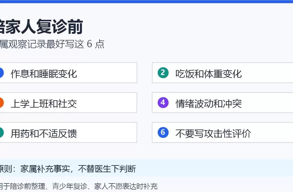 缩略图–陪家人复诊前,家属观察记录怎么写才有帮助?–焦虑症治疗 陪家人复诊前家属观察记录清单