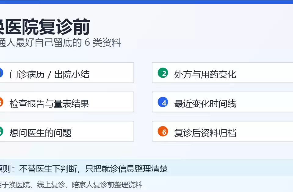 换医院复诊前资料留底清单