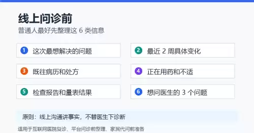 线上问诊前，怎么把自己的情况说清楚？