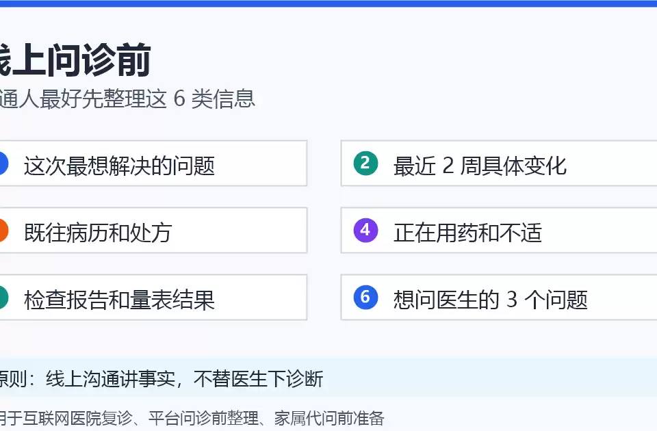 缩略图–线上问诊前,怎么把自己的情况说清楚?–焦虑症治疗 线上问诊前需要整理的信息清单