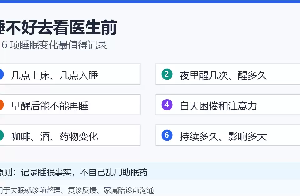 缩略图–睡不好去看医生前,这6项睡眠变化最值得记录–焦虑症治疗 睡不好看医生前睡眠变化记录清单