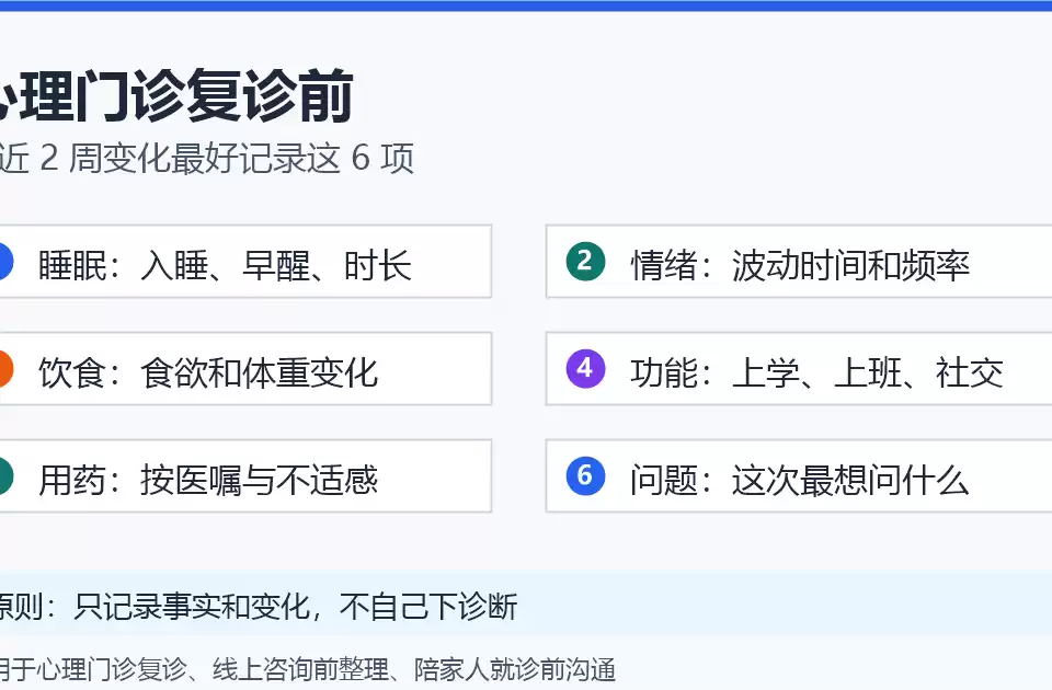 心理门诊复诊前最近两周变化记录清单